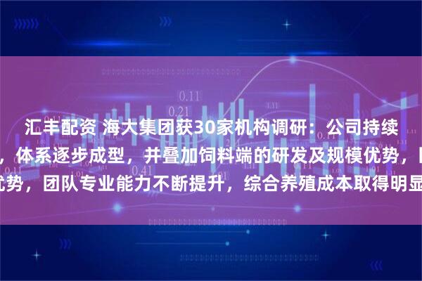 汇丰配资 海大集团获30家机构调研：公司持续聚焦自有种猪体系建设，体系逐步成型，并叠加饲料端的研发及规模优势，团队专业能力不断提升，综合养殖成本取得明显进步（附调研问答）