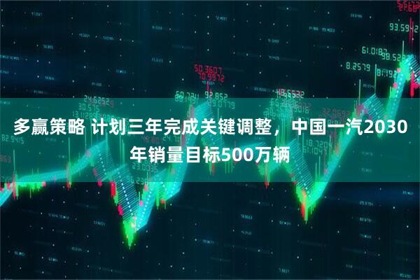 多赢策略 计划三年完成关键调整，中国一汽2030年销量目标500万辆