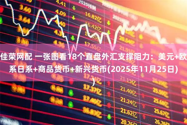 佳荣网配 一张图看18个直盘外汇支撑阻力：美元+欧系日系+商品货币+新兴货币(2025年11月25日)